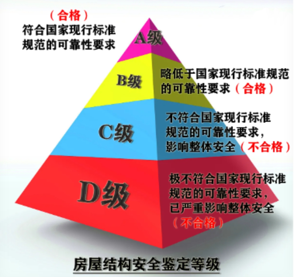 重庆--住房和城乡建设部印发《农村住房安全性鉴定技术导则》